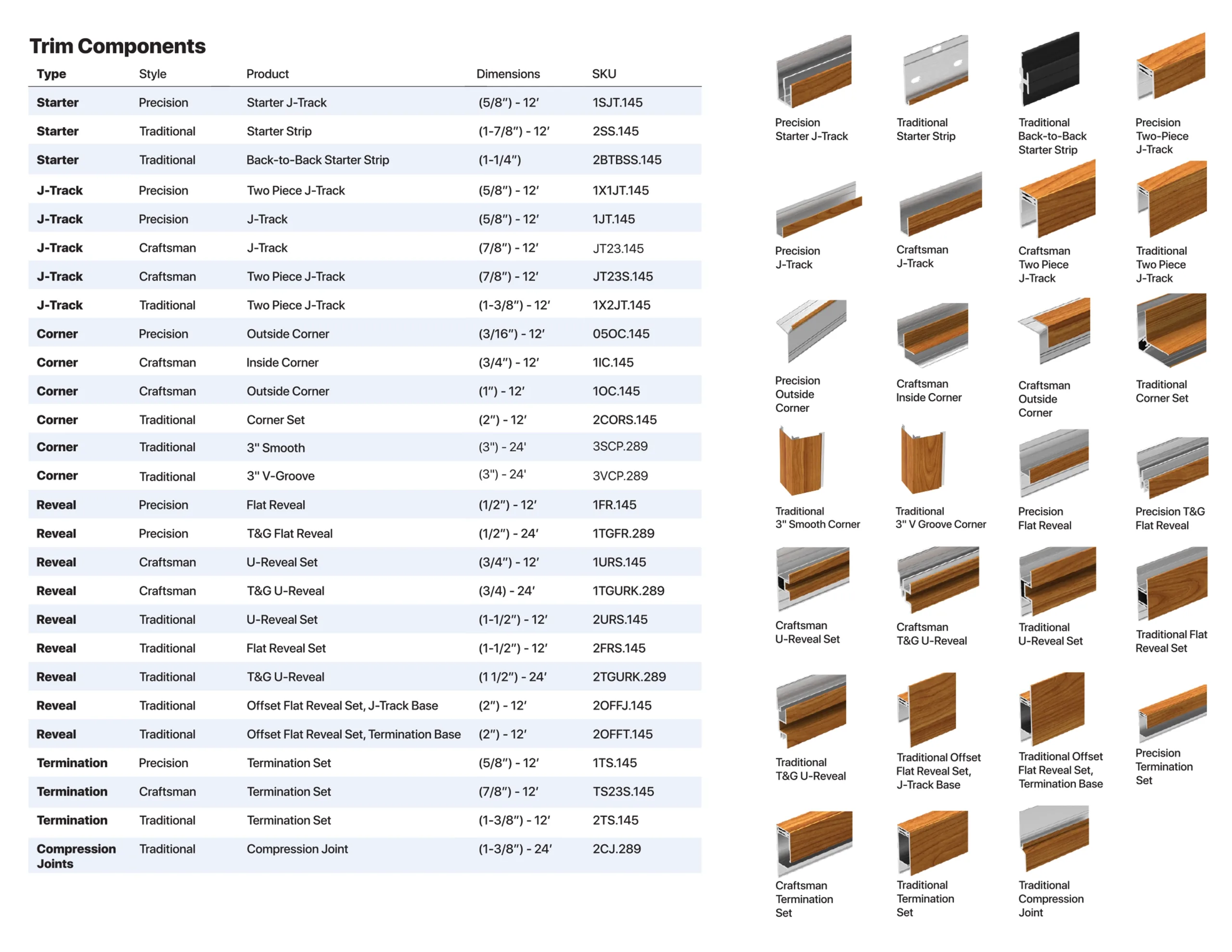 Longboard Trim Components