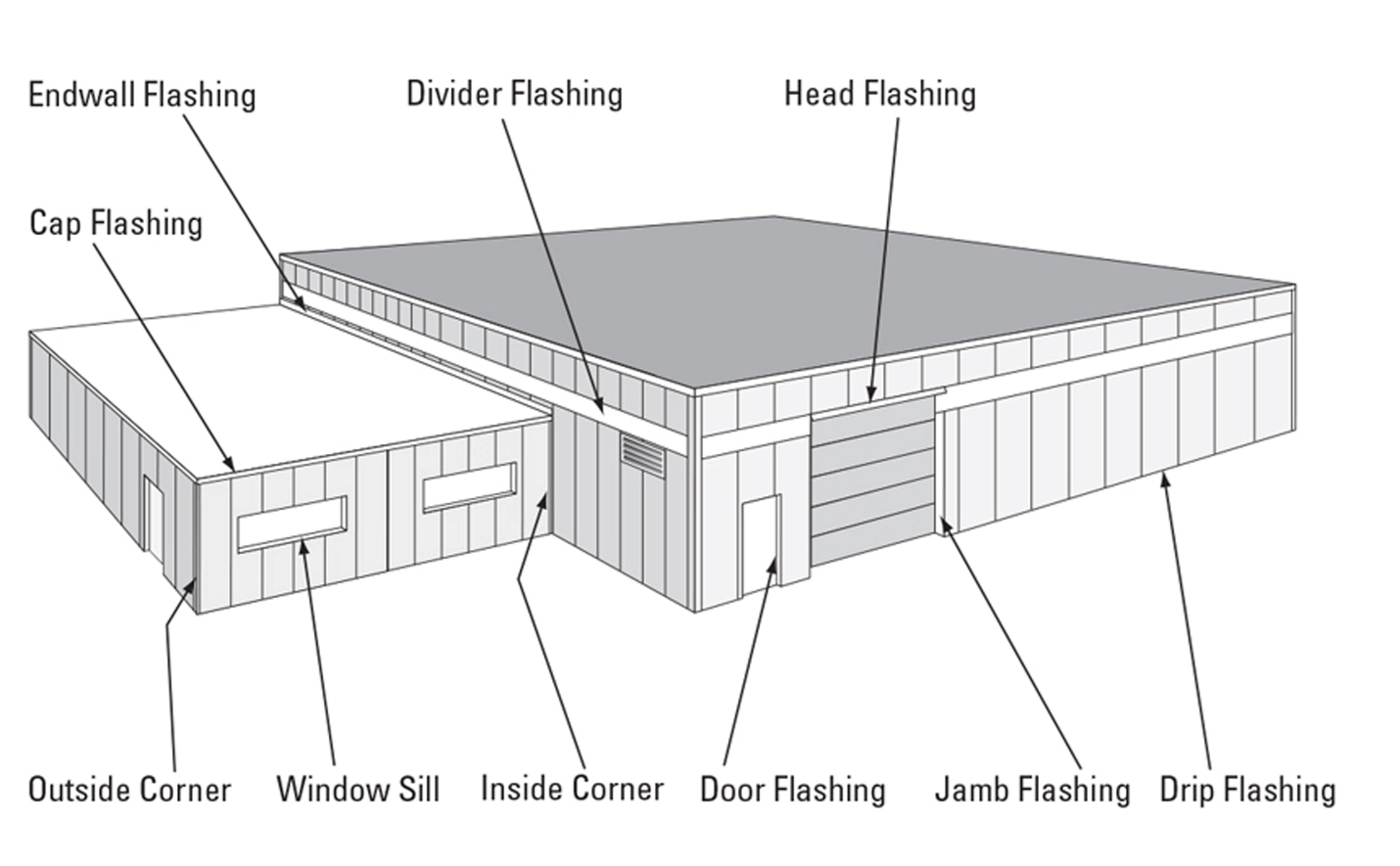 Steel Siding And Soffit Standard Custom Flashing Trims Legend